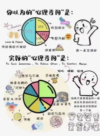 #心理學(xué)小知識#心理咨詢是怎樣的？配圖