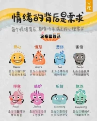 #心理學小知識#情緒的背后是需求配圖
