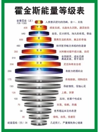 #心理學小知識#霍金斯能量等級表配圖