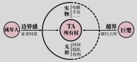 #心理學(xué)小知識#人際關(guān)系中的邊界感配圖