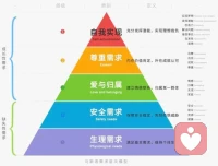 剛看到一句話，挺有道理。原話是：當下的問題，答案都在另一個更高層面上。
?小學二年級不會的題，到四年級就自然會解決。
?學習，提升認知，解決問題。配圖
