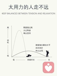人生是場馬拉松，悠著點兒。配圖