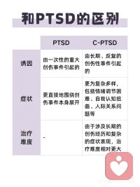 #心理學(xué)小知識#復(fù)雜性創(chuàng)傷（C-PTSD）配圖