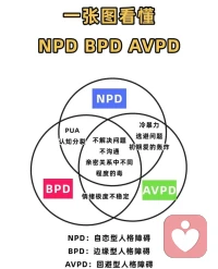 一張圖看懂...配圖