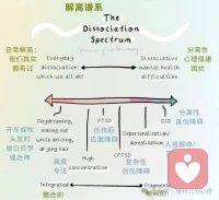 解离谱系。配图