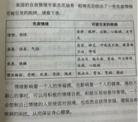 负面情绪可能引发的疾病