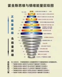 读书时，大家拼的是智商；
工作后，大家拼的是情商；
而到了人生后半程才发现，
比智商、情商更重要的是能量！配图