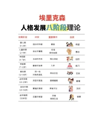 埃里克森人格发展八阶段理论配图