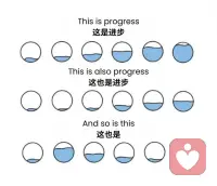 每次行动都是向前的一步✌️