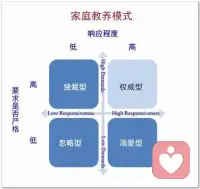 “父母”这个身份，是这个世界上唯一无需岗前就业训练就能获得的，同时又是责任重大的一个“职业”。每个父母虽然上岗容易，但是责任重大，因为你今天养育孩子的方式，可能决定了今后几代人的生命状态。孩子的人格形成于五六岁的时候，之后基本稳定，尤其前三年是至关重要的。也就是说孩子在上学前这几年的与父母相处，就很大程度上决定了他将来的生活、情感、人际状态。配图