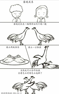 【欣里有畫說】~~婆媳關系~~婆媳關系是一場博弈如同斗雞一般，要么兩敗俱傷，要么一方取勝，當然也可以合作共贏，全看怎么對待怎么選擇了。配圖