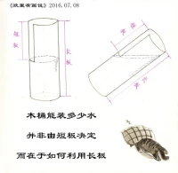 木桶能裝多少水，并非由短板決定，而在于如何利用長板。配圖