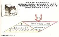 欣里有畫說~~成功~~……………………………………配圖