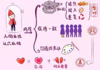是因為害怕孤獨，所以才渴望談戀愛的嗎？
你認為自己是一個合群的人，還是屬于個性張揚的“異類”？于是，經(jīng)歷過孤寂的人必然會有恐懼感，	實際上孤寂感是每種恐懼的根源。因此，對人來說最大的需要就是克服他的孤獨感和擺脫孤獨的控制。于是，人們開始想盡辦法讓自己消除這種孤獨感。	只有愛，才能真正實現(xiàn)人與人的統(tǒng)一。	而這種愛是在保持兩個人個性的基礎之上，彼此包容和相互需要的愛。配圖