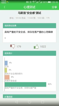 嚴重的心理障礙，我也不知道準不準，真好像配圖