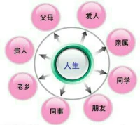 最近幾天由于過新年，大家與家人在一起的時間比較多，前來咨詢家庭關系的來訪者較多，與父母的關系，與愛人的關系，與孩子的關系，以及與親戚朋友同學的關系等的困惑，暖心愿你能處理好與他人的關系，彼此真誠而相互潤澤。暖心和你，一直在一起。配圖