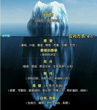青春是女人的通行證，	滄桑是男人的信用卡，	好走的路上景色少，	人稀的途中困苦多，	不忘初心，方得始終！	——心海心理咨詢工作室配圖