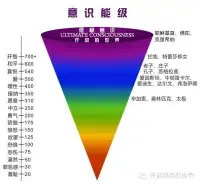 之所以痛苦，是因为懂得太少，随着能量等级的提升，一些在你目前看来很严重的事情，慢慢的你会发现变得真的不重要。