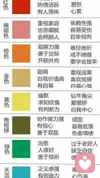 圖片性格解析一，仔細看看喜歡的顏色像你自己的性格吧？配圖