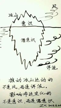 欣里有畫說：
推動冰山運動的不是風，而是洋流。
影響命運變化的不是意識，而是潛意識。配圖