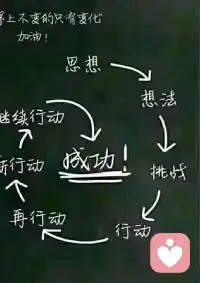 只盯著指南針，生活不會有太多進展，只有昂首闊步向前邁進，旅程才能開始！配圖