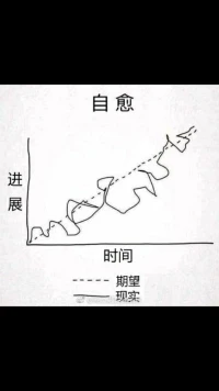 【轉(zhuǎn)】前途是光明的，道路......也是。。。。。。配圖