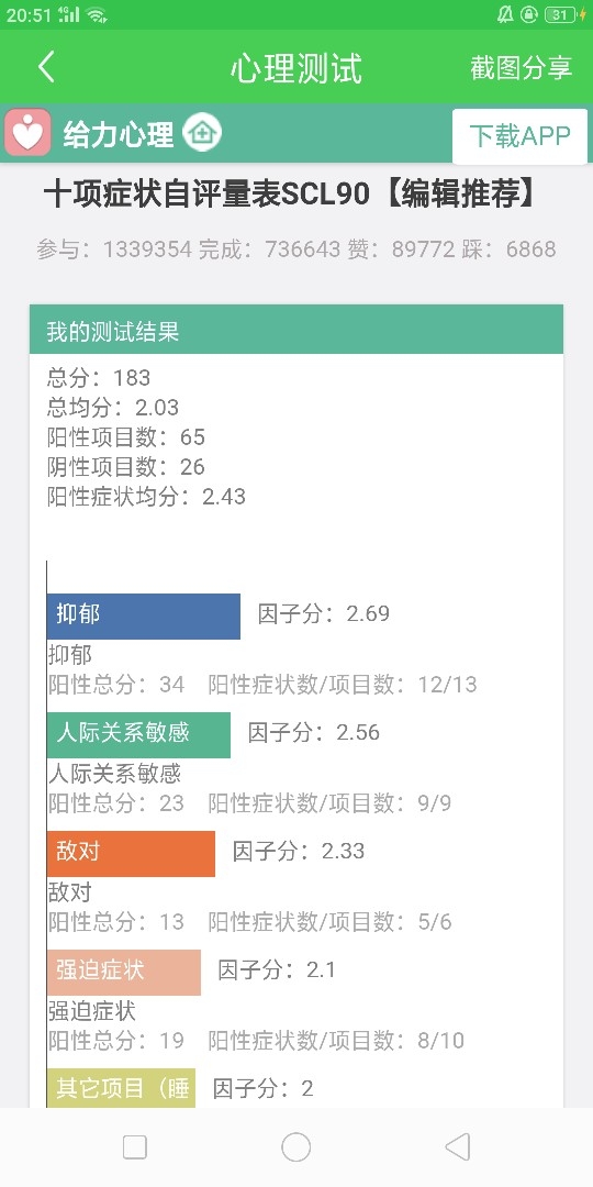 成都心理咨询师报考条件:女咨询十项症状自评量表scl90的测试结果