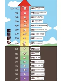 喜歡自己的人，與人相處能夠從容自信，善于創(chuàng)造更好的生活；[玫瑰]不喜歡自己的人，與人相處時(shí)患得患失，成長(zhǎng)對(duì)他而言舉步維艱。[咖啡]配圖