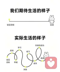 永远不要去责怪你生命中的任何人,
好的人给你快乐,坏的人给你经历,
最差的人给你教训,而最好的人给你回忆,
睡前原谅一切,醒来便是重生。配图