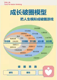 人的发展最好被描述为一个持续的累积的过程，其中唯一不变的东西是变化本身，且发生在生命每一个重要阶段的变化，对人的未来都有重要意义。