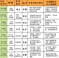 未完成的任務，橫亙在那里阻止你成長，關鍵時刻總是出現，唯有解決它，才能更好的過好這一生配圖