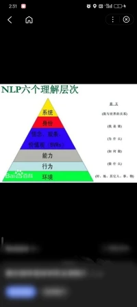 你想做什么？如何做？為什么？你與世界的關系是什么樣的？配圖