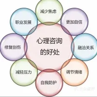 情緒對(duì)于青少年的學(xué)習(xí)、人格和身心健康等具有重要影響，是學(xué)生成長(zhǎng)中不可忽視的部分。

特別是焦慮、厭倦、失望、無聊、沮喪、羞愧、失敗恐懼……

這些彌漫在青少年學(xué)業(yè)路上的消極情緒，如一只只怪獸，或輕或重地羈絆、阻礙著他們前行。

?再次，情緒是客觀存在的，

家長(zhǎng)、老師需要接納和接受，了解孩子情緒背后的問題到底是什么如記憶力、思維力、想象力、注意力出了問題

還是學(xué)習(xí)的環(huán)節(jié)如預(yù)習(xí)、上課聽講、做作業(yè)等哪個(gè)環(huán)節(jié)沒有做到位。

再針對(duì)這些問題制定解決方案，和孩子一起去執(zhí)行，在執(zhí)行的過程中收集反饋，不斷調(diào)整優(yōu)化策略，提升能力。

進(jìn)而從根本上去清理孩子學(xué)習(xí)過程中的阻礙。配圖
