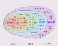 情緒對(duì)于青少年的學(xué)習(xí)、人格和身心健康等具有重要影響，是學(xué)生成長(zhǎng)中不可忽視的部分。

特別是焦慮、厭倦、失望、無聊、沮喪、羞愧、失敗恐懼……

這些彌漫在青少年學(xué)業(yè)路上的消極情緒，如一只只怪獸，或輕或重地羈絆、阻礙著他們前行。

?再次，情緒是客觀存在的，

家長(zhǎng)、老師需要接納和接受，了解孩子情緒背后的問題到底是什么如記憶力、思維力、想象力、注意力出了問題

還是學(xué)習(xí)的環(huán)節(jié)如預(yù)習(xí)、上課聽講、做作業(yè)等哪個(gè)環(huán)節(jié)沒有做到位。

再針對(duì)這些問題制定解決方案，和孩子一起去執(zhí)行，在執(zhí)行的過程中收集反饋，不斷調(diào)整優(yōu)化策略，提升能力。

進(jìn)而從根本上去清理孩子學(xué)習(xí)過程中的阻礙。配圖