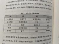童年時(shí)得到足夠好的撫育的人在成年后面對(duì)危險(xiǎn)能夠做出健康靈活的應(yīng)對(duì)，恰當(dāng)?shù)氖褂?f反應(yīng)。他們能健康的使用戰(zhàn)反應(yīng)，幫助自己確立合適的界限，保持自信果敢以及必要時(shí)為自己提供積極的自我保護(hù)。他們能恰當(dāng)?shù)氖褂锰臃磻?yīng)，能在意識(shí)到對(duì)抗會(huì)加劇危險(xiǎn)時(shí)及時(shí)撤退和逃脫。如果進(jìn)一步的行動(dòng)或抵抗只會(huì)徒勞無功或使得其反，他們可以適當(dāng)?shù)慕┳?，放棄掙扎。此外僵反?yīng)有時(shí)是我們面對(duì)危險(xiǎn)時(shí)的第一反應(yīng)，它能讓我們通過靜止，沉默和偽裝來爭取時(shí)間，評(píng)估風(fēng)險(xiǎn)，并決定接下來的最佳選擇是戰(zhàn)，逃，繼續(xù)僵還是討好。最后他們能夠以不卑躬屈膝的方式進(jìn)行討好，并且欣然的傾聽，協(xié)助和妥協(xié)。正如他們能夠主張和表達(dá)自我，提出自己的需求權(quán)利和觀點(diǎn)。童年遭受的虐待或忽視形式，出生排行，遺傳因素等差異會(huì)導(dǎo)致不同的人傾向于特定的4f反應(yīng)生存策略。這些從小發(fā)展的策略是為了阻止，避免或減輕進(jìn)一步的創(chuàng)傷。戰(zhàn)類型的人會(huì)發(fā)展出一種類似自戀的防御模式，逃類型的人會(huì)發(fā)展出一種類似強(qiáng)迫癥的防御模式，僵類型的人會(huì)發(fā)展出一種類似解離的防御模式，討好類型的人會(huì)發(fā)展出一種類似于關(guān)系依賴性的防御模式。那些在童年反復(fù)遭受創(chuàng)傷的人，往往會(huì)過度依賴4f反應(yīng)中的一兩種反應(yīng)來求生，固著于任何一種4f反應(yīng)，不僅會(huì)降低對(duì)其他反應(yīng)的使用能力，還會(huì)嚴(yán)重?fù)p害全然放松的能力，將我們禁錮在狹隘貧乏的人生體驗(yàn)中。習(xí)慣性的4f防御反應(yīng)，有助于我們不去關(guān)注內(nèi)在批判者的嘮叨聲和它引起的痛苦感受。但是對(duì)4f反應(yīng)的過度關(guān)注，則會(huì)使我們對(duì)過去未解決的創(chuàng)傷缺乏覺察，也會(huì)對(duì)自己當(dāng)下因疏離感而產(chǎn)生的痛苦感到遲鈍。