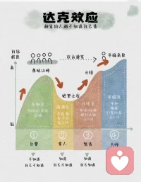 早上好！從本能到自控本身就是一種很大的進步！成為你自己是成長必然！配圖