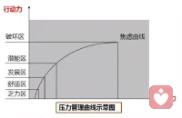 凡事过由不及，适度才好！当然由你自己决定方式，1.自我认知调整；2.寻求心理咨询；3.沉溺其中………配图