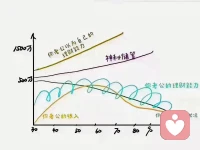 這幅圖還挺搞笑的，也不是所有男人的理財能力不行，我老公的理財能力就很好配圖