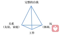 人生有三大任務(wù)：工作、交友和愛，這些任務(wù)也都是人際關(guān)系的任務(wù)，往往越拖延，就越難解決。所以，學(xué)習(xí)這些方面的相處，永遠(yuǎn)都是越早越好。加油呀配圖