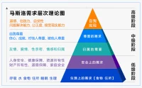 我們難免將一切問題的源頭都歸結于父母的失職。
的確，如果父母能夠真正懂得，我們在成長中最需要的是無條件的愛和支持，而不是苛責和懲罰。
我們的成長會更順利，更幸福，人格也會發展得更完善。
但過去已經發生的事情是無法改變的。
它是我們記憶的一部分。
我們真正要改變的，同時也是真正能實現改變的，是我們如何處理讓我們受到傷害的記憶。
責怪父母是不是一種處理方式呢？
當然是，但它是一種傷敵800，自損不止3000的處理方式。配圖
