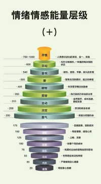 愛(ài)自己是療愈自己最好的方式配圖