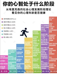 咱們的心智處于什么階段呢？配圖