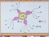 学科的知识是老师的事，父母给孩子一个和谐接纳的家就好，夫妻恩爱是最有营养的土壤，让孩子内心强大！健康成长！笑着成才！亲爱的妈妈们，收到了吗？请用小心心回应我，格儿用爱心期待着！！配图