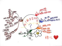 當(dāng)孩子給到父母挑戰(zhàn)時(shí)，我們會(huì)不停地指出孩子的錯(cuò)誤，不停告誡他們，如:你不能……你不要……你不該……這樣的方式事實(shí)上是在表現(xiàn)出我們對(duì)孩子沒(méi)有信心，并且會(huì)強(qiáng)化孩子的負(fù)面行為，這會(huì)讓所有人沮喪和氣餒。如果我們的關(guān)注點(diǎn)都在負(fù)面事情上，我們?cè)趺纯赡芷谕⒆诱业酵ㄏ蛘婧统晒Φ姆较蚝土α吭慈?？試試看，我們這樣來(lái)和孩子溝通:寶貝，媽媽想知道，你接下來(lái)的安排是什么？寶貝，媽媽怎樣向你發(fā)出邀請(qǐng)，你會(huì)幫助媽媽把地掃一下？寶貝，我可以做點(diǎn)什么，會(huì)讓你感覺(jué)好一些？要知道:關(guān)注點(diǎn)在哪里，焦點(diǎn)就在哪里；焦點(diǎn)在哪里，能量就在哪里；能量在哪里，成果就在哪里。配圖