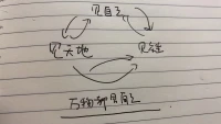 我當下的感悟是最真實的::
??我以前覺得一定是先要照見自己，再見天地，后照見到眾生。今天驚喜的發現，沒有順序，我自己是一切的根源，我看到的都是我內在這個階段投射的。所以不需要改變任何人，做好自己，一切都因我而發生。突然特別的相信了改變自己，清理自己，篤定的去修行自己。用接地氣的話就是“搞定自己，天下太平”“搞定自己，為民除害”。
??我愿意和伙伴共振這份能量，讓這樣一個愛的場域更具吸引力，我愛自己，愛大家，我愛我們??配圖