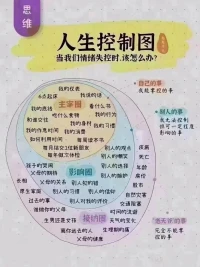 即是分享:
?通過純粹潛能法則！我可以隨時隨地隨意創造一切！

?每一個強大的人，都曾咬著牙度過了一段沒人幫忙，沒人支持，沒人噓寒問暖的日子。

當我自己選擇了與眾不同的生活方式后，又何必在乎別人以與眾不同的眼光來看你。

沒人愿意去扶持一個毫無價值的人，所以我要經營好自己，就算跌入谷底也要有與人交換的籌碼，千萬別讓自己一文不值。配圖