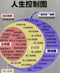 剛剛看到的，感觸頗深，分享給伙伴們:
幸福的含義~主要是沒有痛苦，沒有欲望,不沉溺于對未來或過去的思考,真正擁抱當下,擁抱現(xiàn)狀,擁抱現(xiàn)實的一切。配圖
