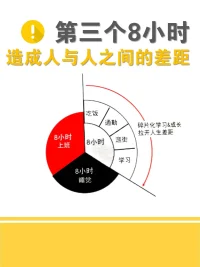 醒即起、不拖延、早安親愛(ài)的伙伴??
每個(gè)人的一天都是24小時(shí)
有的人安排得松弛有度
有的人卻渾渾噩噩
如何利用每天的時(shí)間
決定了你會(huì)成為怎樣的人配圖