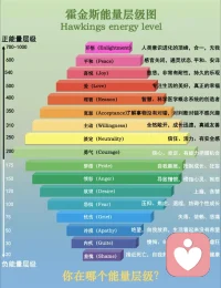 當自己不知道該做什么時，
就先把手頭的事情做好；

當自己不知道如何開始時，
就先把能做的事情做好，
一步一步來

……這就是活在當下??配圖