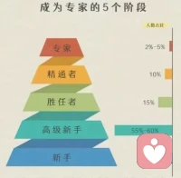 早安伙伴❤️

要让自己快乐， 
就先要让自己成为一个有用之人。配图